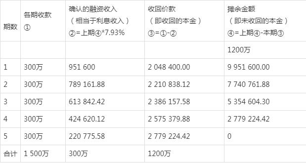 外汇延期收款(外汇延期收款报告怎么做)