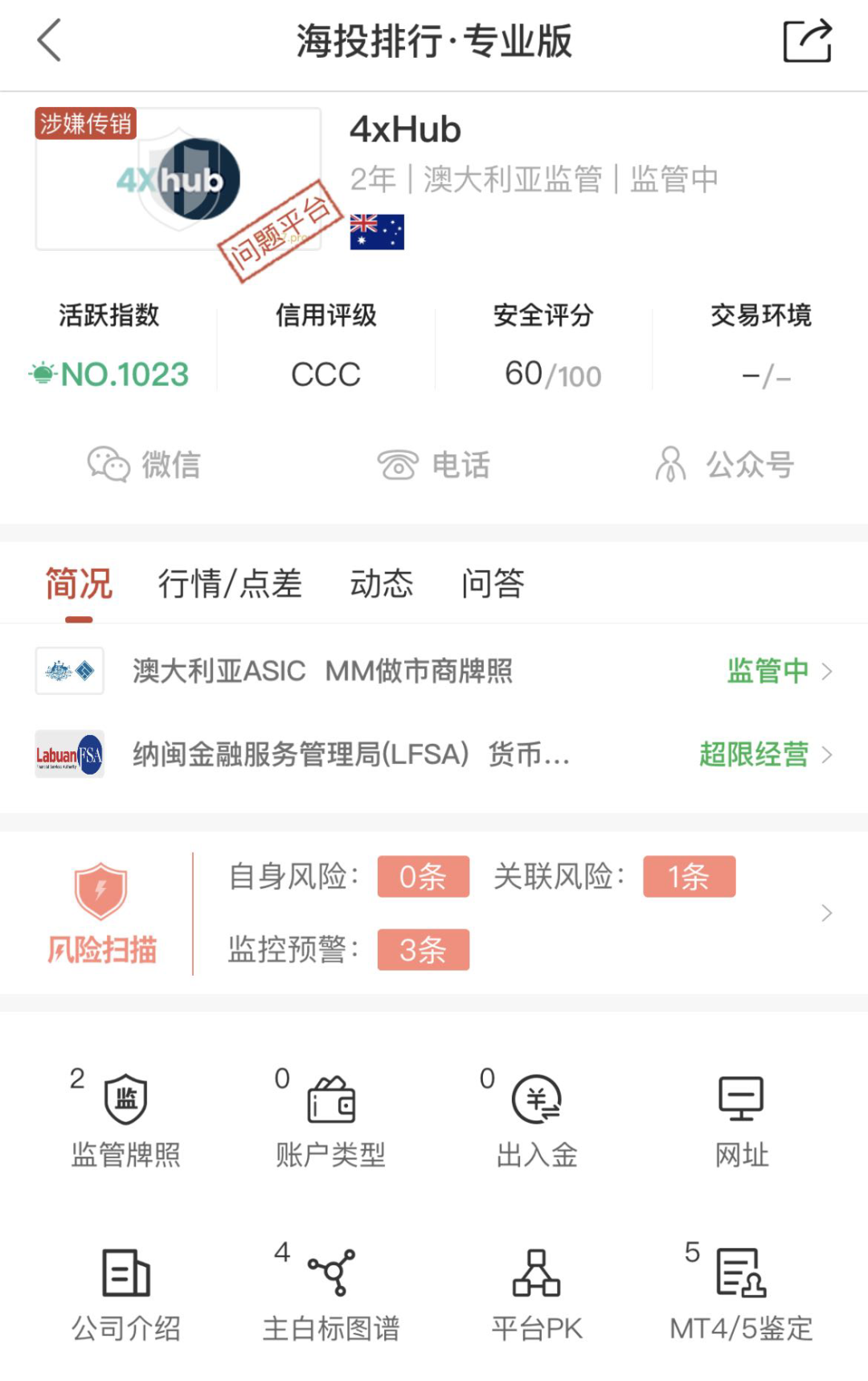 外汇评级(外汇评级A类在哪里查看)
