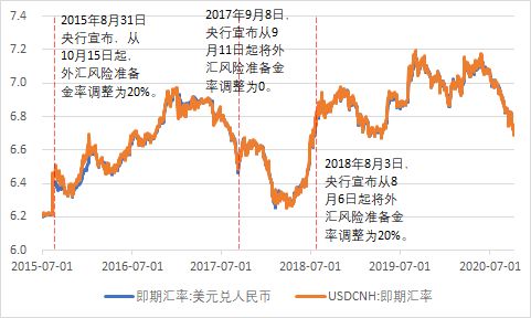 外汇实时走势图(外汇实时走势图在线看汇率)