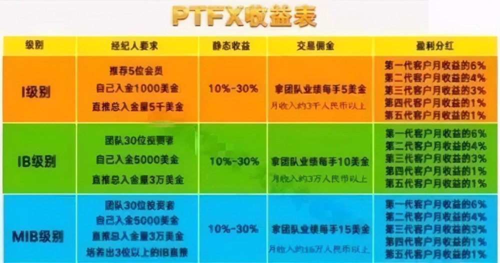 炒外汇怎么盈利(炒外汇赚的钱怎么取出来)