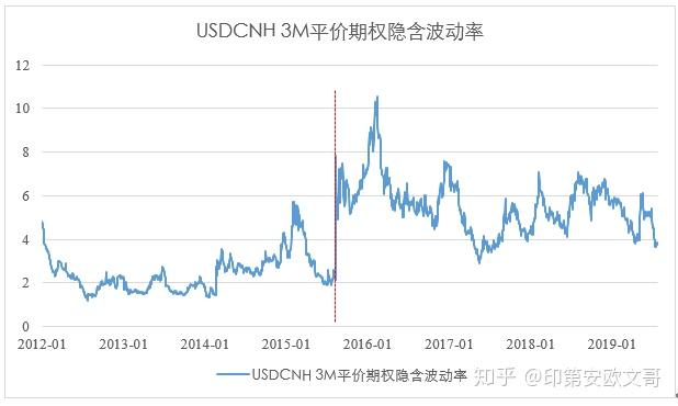 外汇波动影响(影响外汇波动的基本因素)