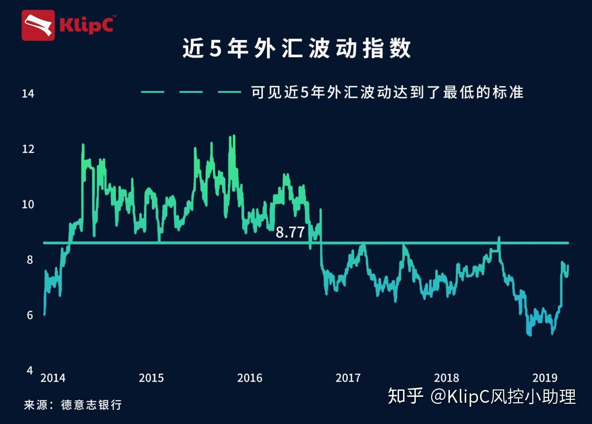 外汇波动影响(外汇波动大不大)