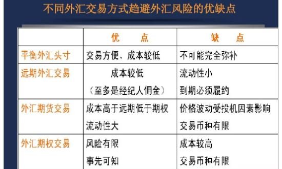 外汇业务管理(外汇业务管理,主要针对)