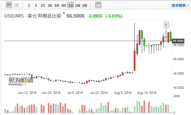 阿根廷外汇(阿根廷外汇储备2023)