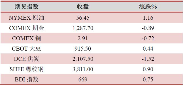 外汇评级(外汇评级提升措施)