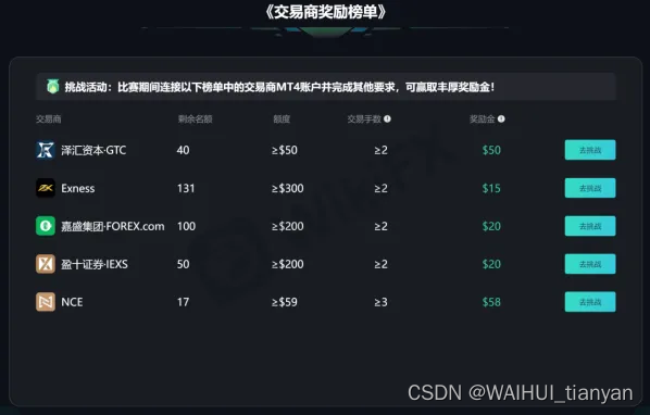 外汇模拟下载(外汇模拟软件怎么用)