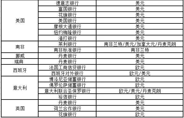 向国外汇款手续费(向国外汇款手续费多少)