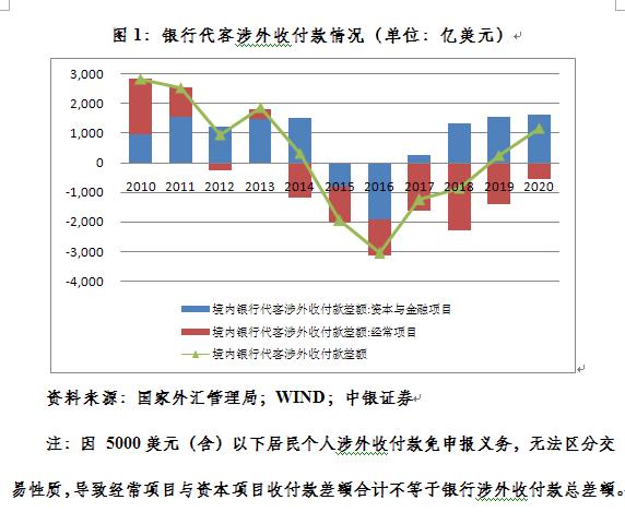 外汇主要看什么(外汇一般看什么周期)