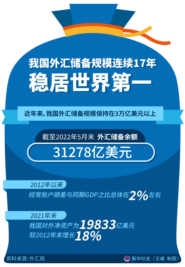 6月外汇储备(6月份外汇储备)