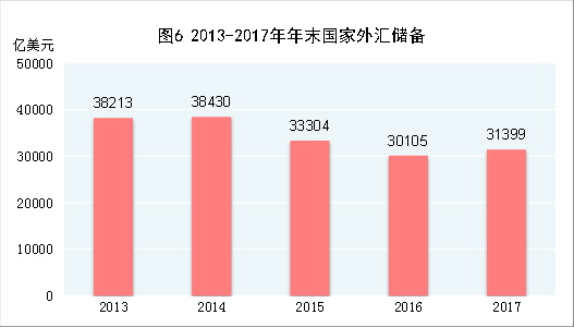 6月外汇储备(6月末我国外汇储备)