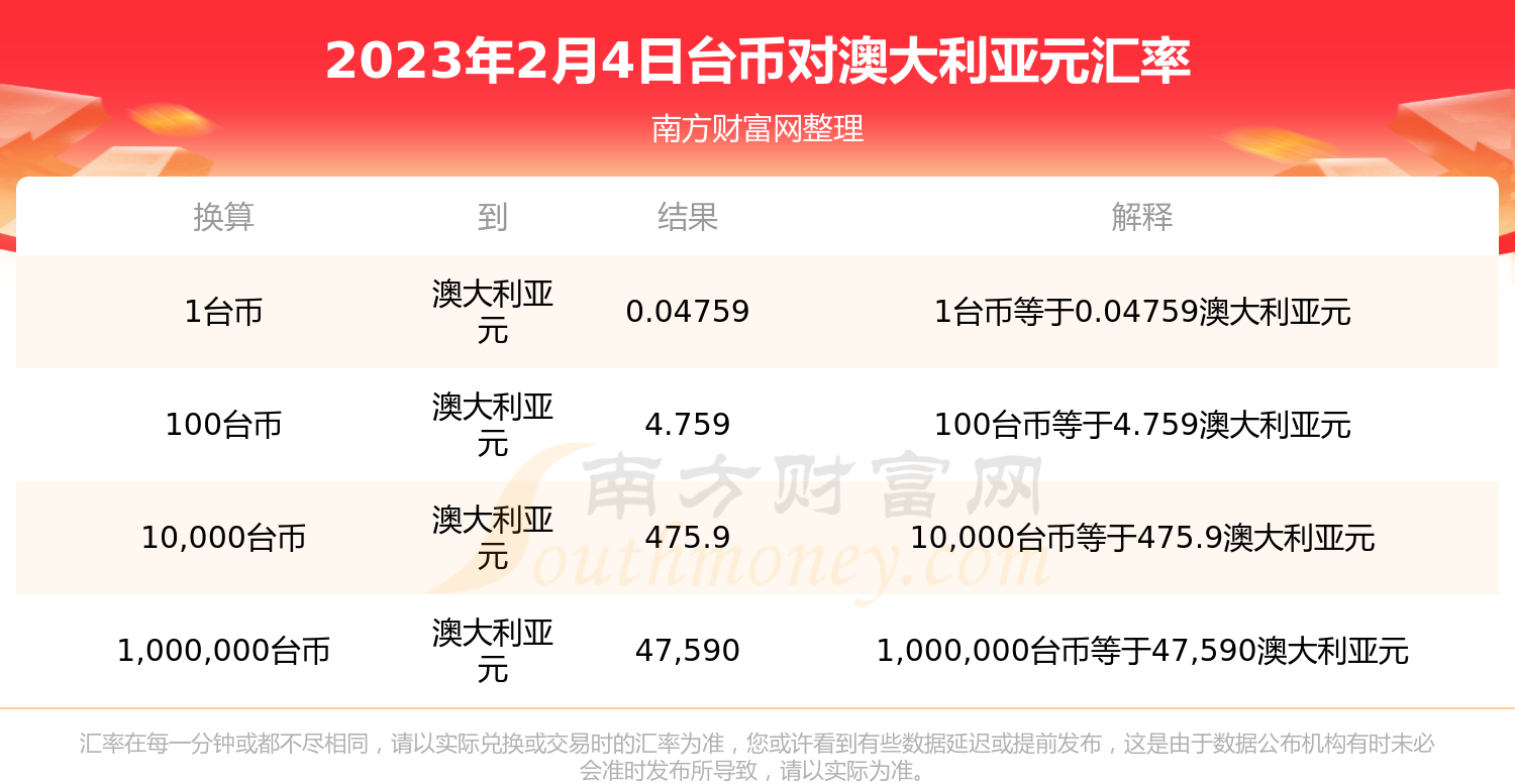 实时外汇查询(外汇实时交易平台)