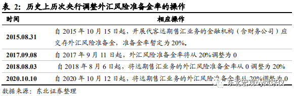 外汇业务风险(外汇业务风险提示英文翻译)