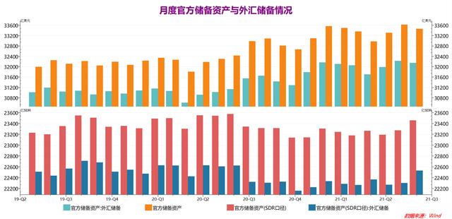 6月外汇储备(6月外汇储备增加8)