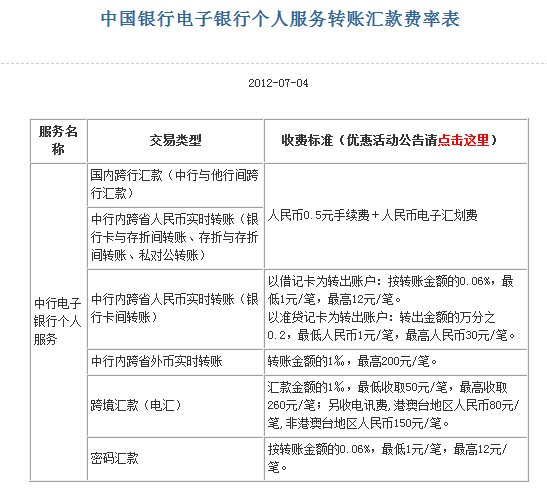 向国外汇款手续费(向国外汇款手续费会计分录)