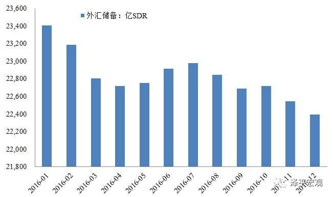 6月外汇储备(6月外汇储备增加)