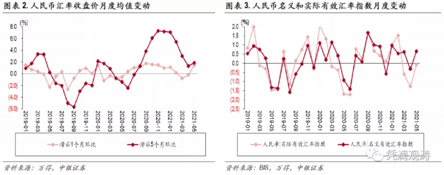 外汇顺差(外汇的顺差逆差对利率的影响)