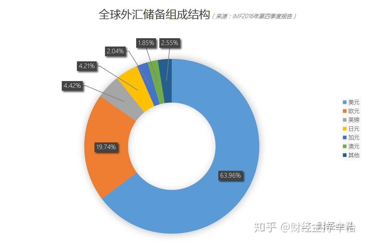什么事外汇(什么是外汇倾销)