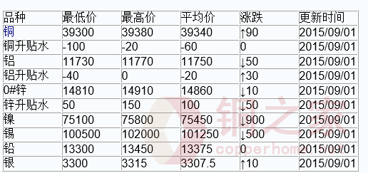 外汇概率(外汇概率游戏)