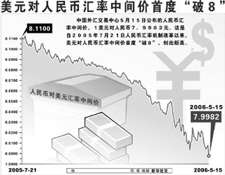 外汇汇率影响(外汇汇率变动的影响因素有哪些)