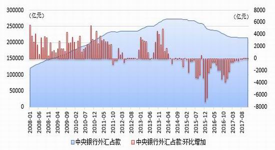外汇年报(外汇年报已经取消了对吗)
