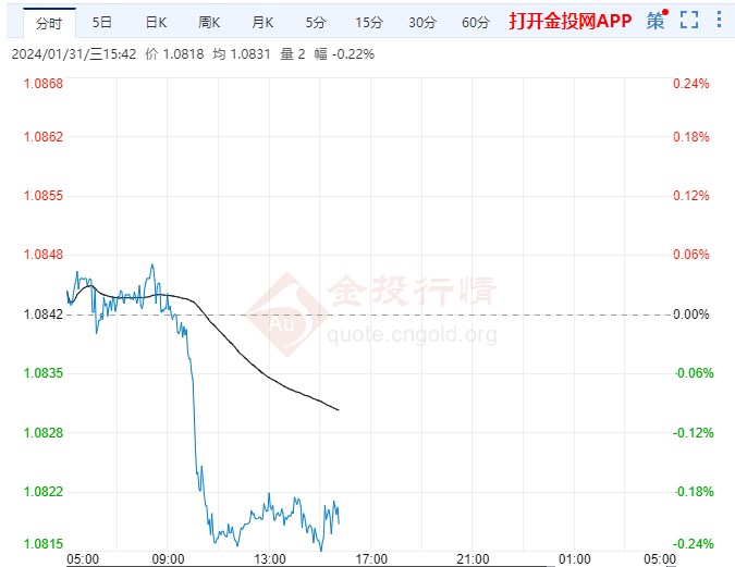 外汇表示(外汇表达方式)