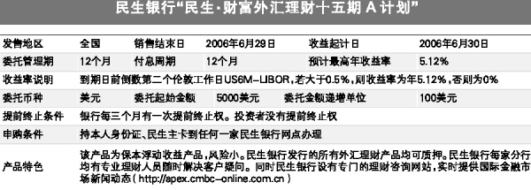 银行外汇理财(银行外汇理财的主要方式)