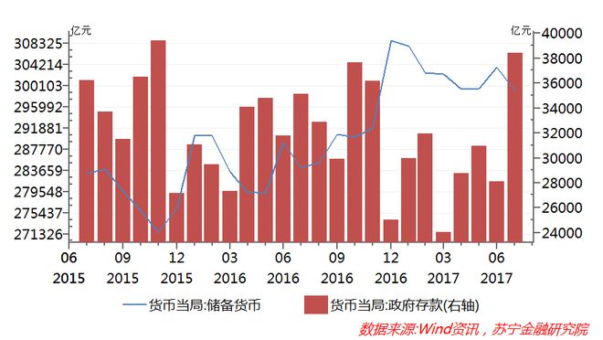 对冲外汇占款(对冲外汇占款什么意思)
