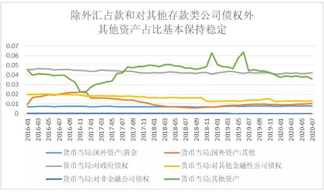 对冲外汇占款(对冲外汇占款什么意思)