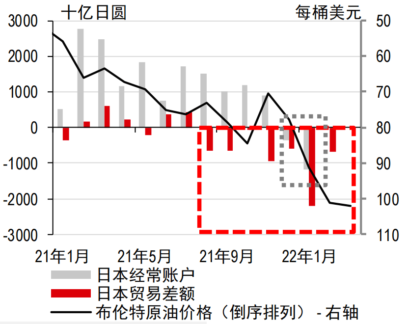 外汇资产过剩(外汇资产过剩怎么办)