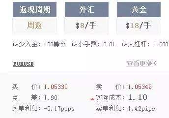 保证金外汇交易(保证金外汇交易何时开放)