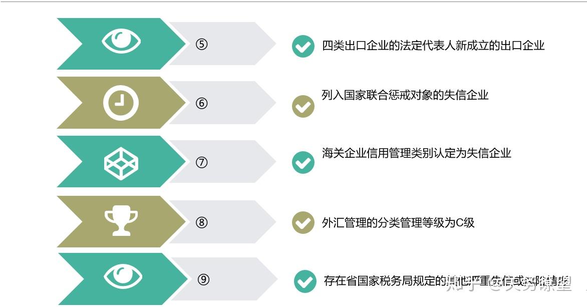 外汇退税(外汇退税规定期限)