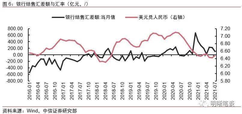 外汇汇率影响(外汇汇率的影响)