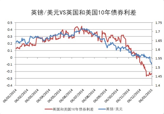 外汇汇率影响(外汇汇率的影响)