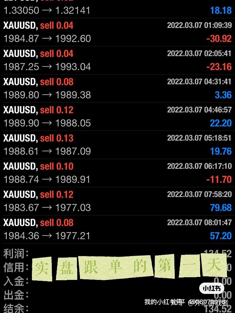外汇亏钱了(外汇一直亏钱)