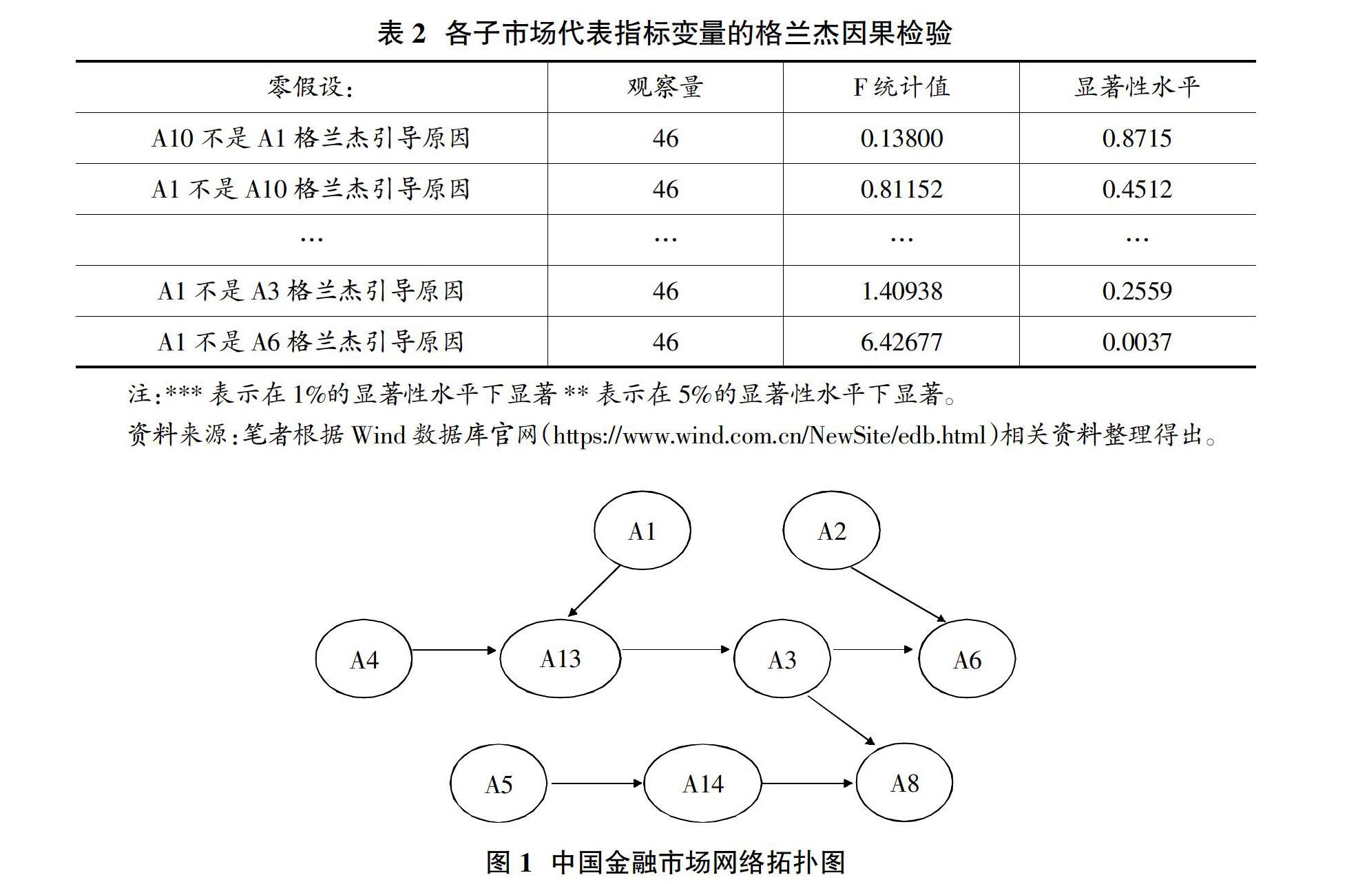 外汇路径(外汇路径是什么)