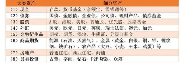 外汇性质(外汇的类型)