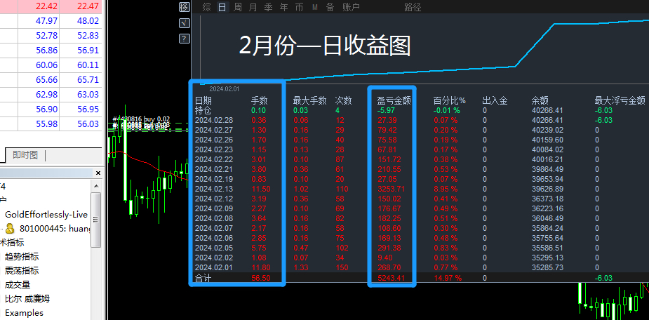 外汇ea什么意思(外汇中的ea是什么意思)
