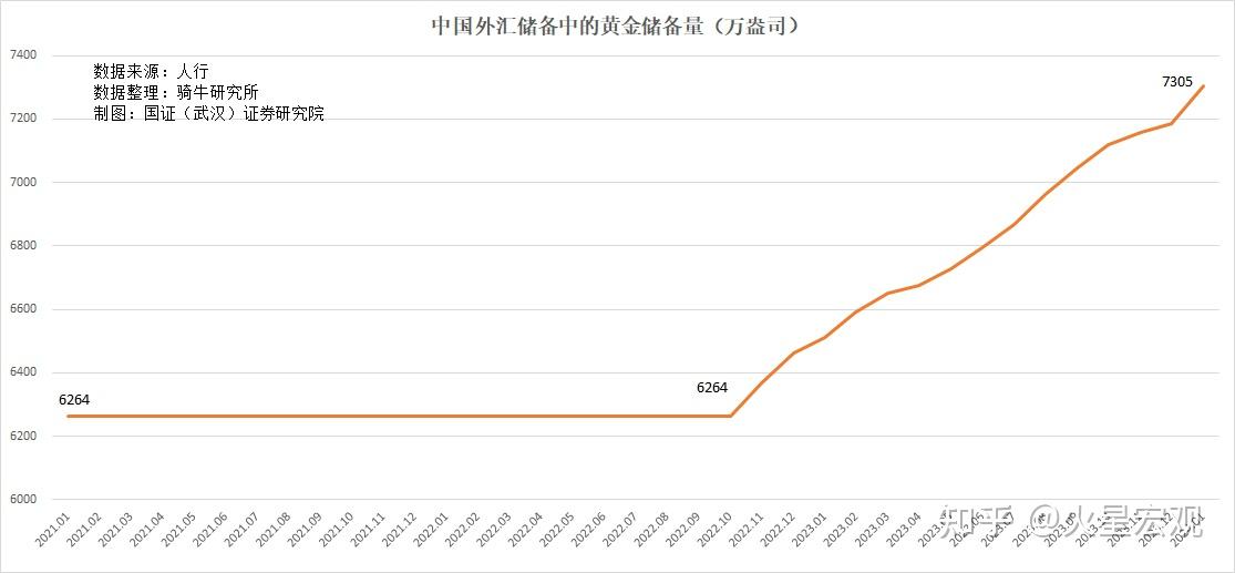 中国5月外汇储备(5月末我国外汇储备)