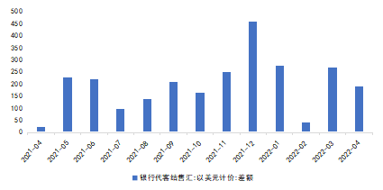 中国5月外汇储备(5月末我国外汇储备)