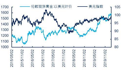 贵金属外汇期货(外汇贵金属期货交易平台)