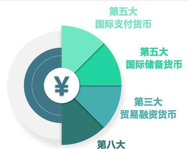 为什么要储备外汇(国家为什么要储备外汇)