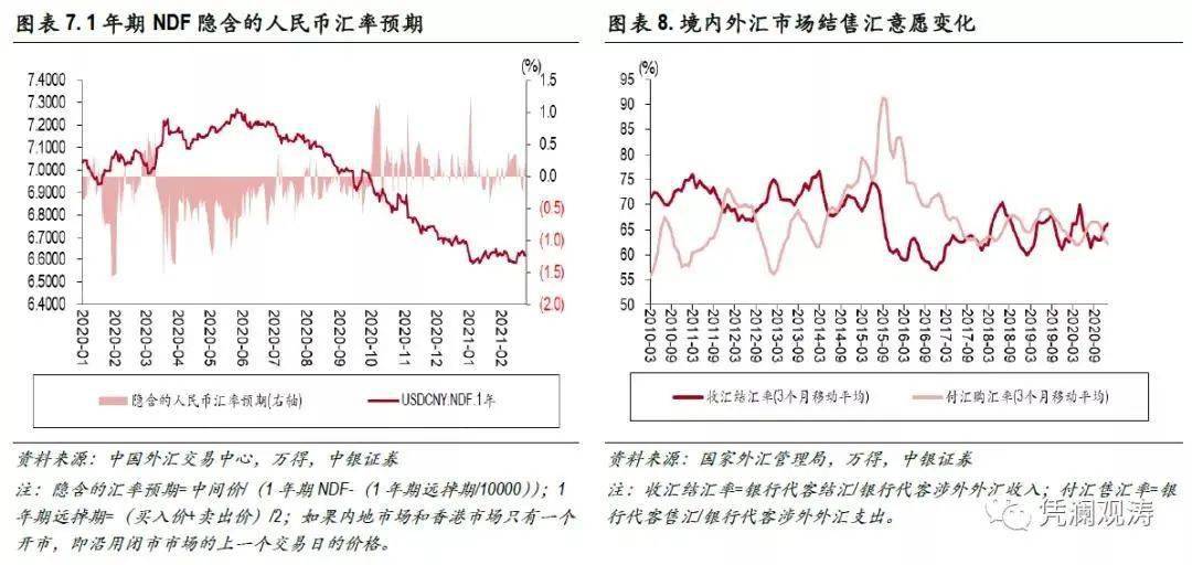 外汇顺差(外汇顺差是不是越多越好)
