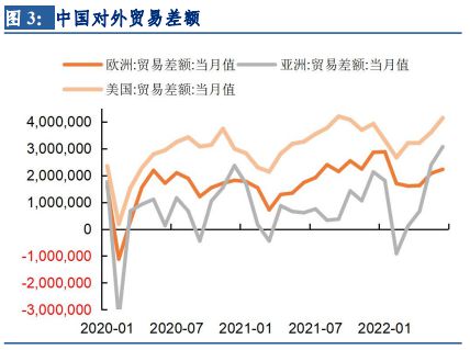 外汇顺差(外汇顺差是不是越多越好)