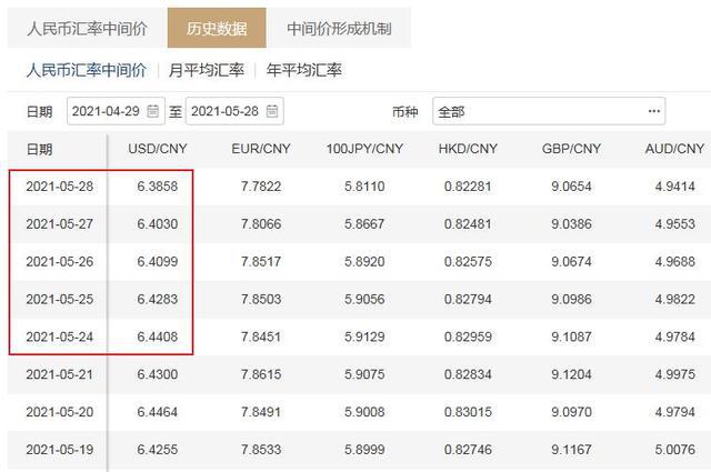 什么是外汇中间价(外汇中间价什么意思)