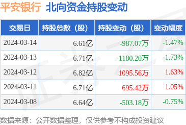 平安银行外汇(平安银行外汇手续费)