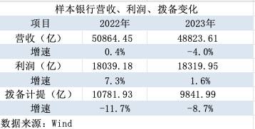 8月外汇储备(8月外汇储备规模较7月下降足金项链吊坠图片)