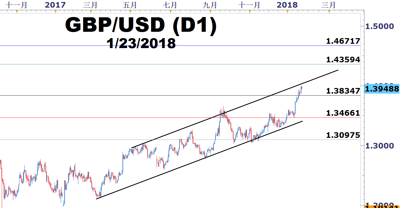 forex外汇(外汇forex是什么意思)