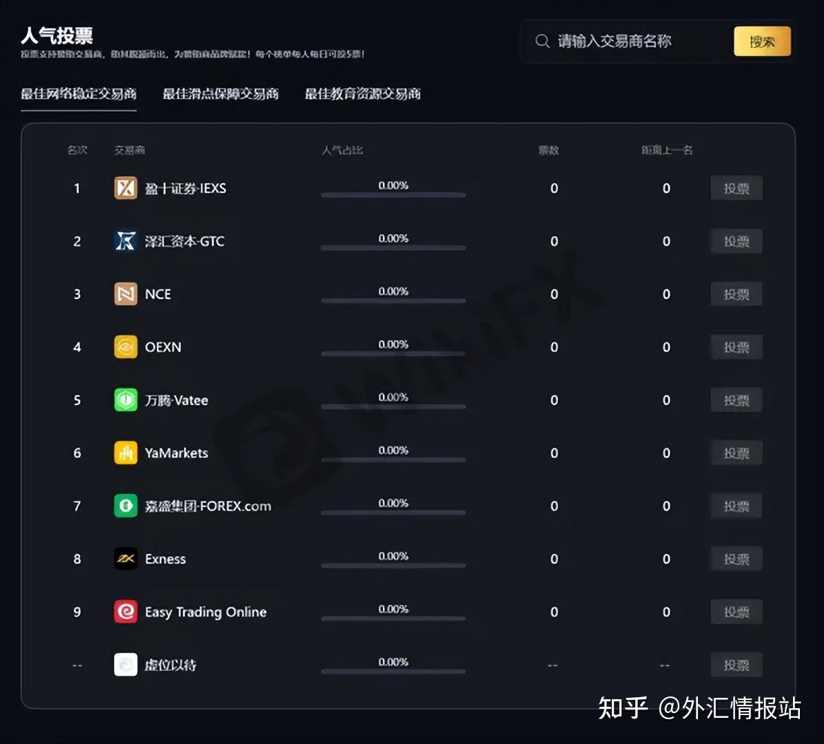 外汇怎么开通(外汇怎么开通账号)