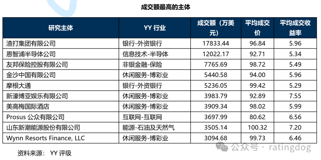外汇yy(外汇yours是什么意思)