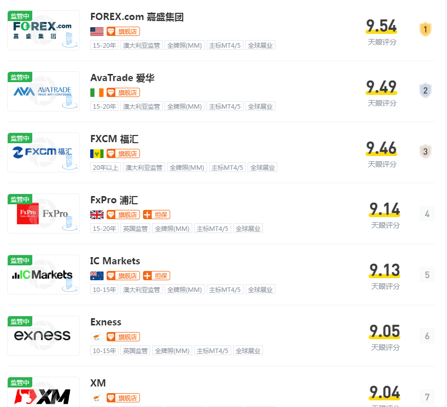 国际正规外汇平台(国际正规外汇平台是什么)